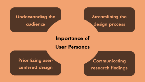 Importance of user persona