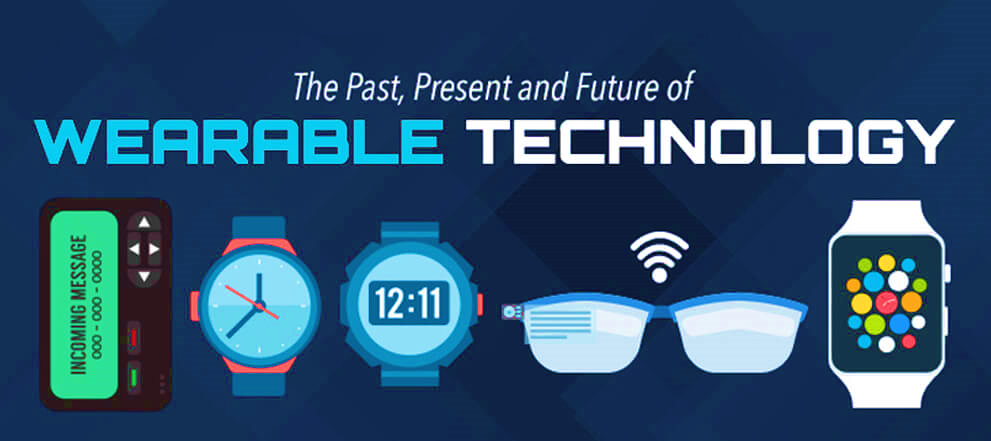 future of wearable technology