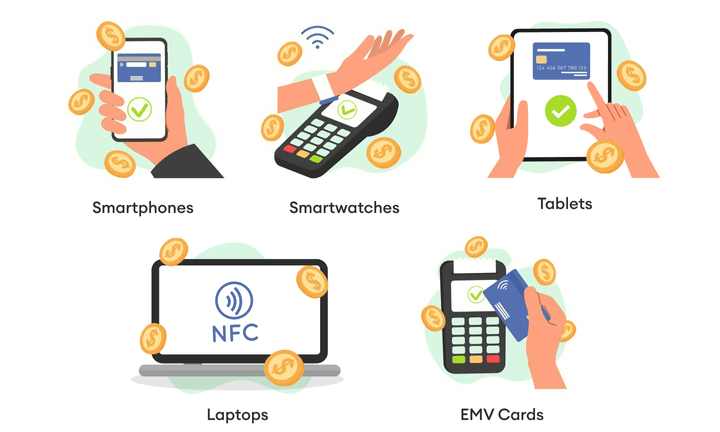 NFC Payment