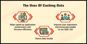 uses of caching data